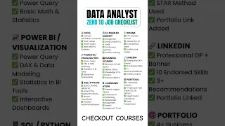 Data Analyst Roadmap 2025-26 For 3 5 LPA to 10 LPA