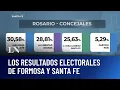 Download Lagu Elecciones en Formosa y Santa Fe: renovación de autoridades, legisladores y convencionale
