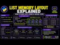 Python Lists Memory Layout Explanation Indexing List Item Access with Examples
