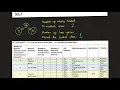 What is the electron geometry and molecular geometry of SO2