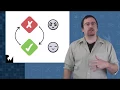 Red Green Refactor - Testing in iOS
