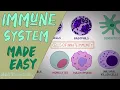 Lagu IMMUUNSYSTEEM GEMAKKELIJK GEMAAKT - IMMUNOLOGIE AANGEBOREN EN ADAPTIEVE IMMUNITEIT EENVOUDIGE ANI...