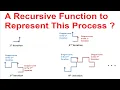 Lec-9 Coding With Music Python Turtle Graphics-Recursive Construction of Dragon Curve A Math Game