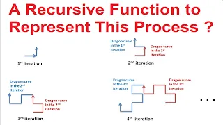 Lec-9 Coding With Music Python Turtle Graphics-Recursive Construction of Dragon Curve A Math Game