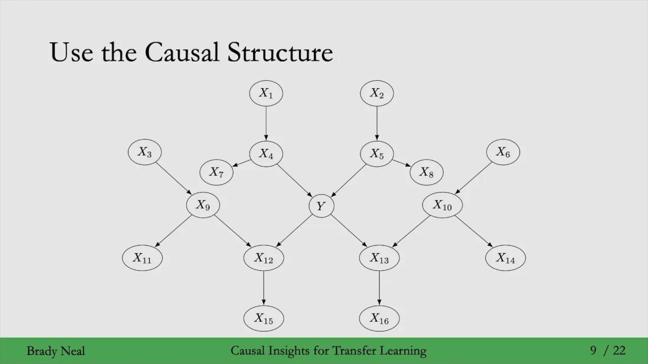 12 - Transfer Learning and Transportability