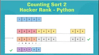 HackerRank Counting Sort 2 Python