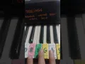 Download Lagu Peelings - Kandukuri Shankar babu Laxmi Dasa - Piano Tutorial