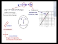 Algebra Brain Dump
