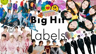 Download All artists under Big Hit Labels (Pledis, Source, Belift (I-Land))... UPDATED VERSION IN COMMENTS MP3