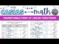 Transformations of Linear Functions with Desmos - The Basics Algebra 1 Lesson