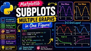 Matplotlib Subplots Explained Multiple Graphs in One Figure Python Tutorial