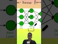What exactly is a Multi-Layer Perceptron MLP