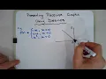 How to graph a piecewise functions using Desmos