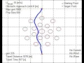 Path Optimisation using Genetic Algorithm