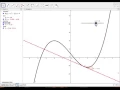 Derivative Graphing with Geogebra