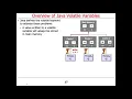 Java Volatile Variables Introduction