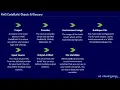 Overview AWS Codebuild