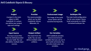 Overview AWS Codebuild