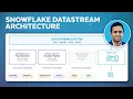 Snowflake Datastream Deep Dive Architecture