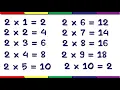 How to use For Loop to generate Times Tables