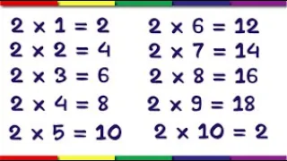 How to use For Loop to generate Times Tables