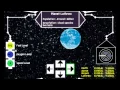 Sci-Fi UI created in Processing