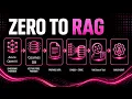 Zero to RAG CosmosDB