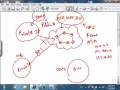 LoopAvoidance Linux NE NAT