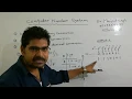 Binary Decimal Octal Hexadecimal Conversion PART-1