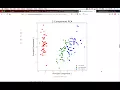 Principal Component Analysis PCA using Python Scikit-learn