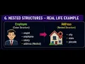 Structures and Unions in C Programming Complete Tutorial for Beginners with Examples