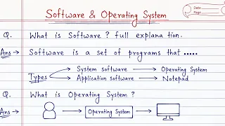 Computer Class Day #6 | Computer Software & Operating System 