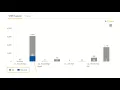 SERP Features Visibility Get Your TRUE SERP View