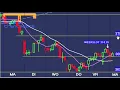 Download Lagu VIDEO Trendscore: AEX Analyse