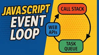 What is the event loop in JavaScript and how does it work