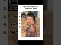 Download Lagu Top 5 ruby chan trends #dance #dancetrend #fyp