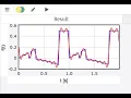Finding a Fourier Series for Pretty Much ANY Periodic Function Using Python