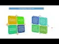 Python NLP LDA Gensim Topic Modelling PyLDAvis
