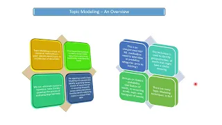 Python NLP LDA Gensim Topic Modelling PyLDAvis