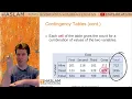 Basic Statistics Pt 3 Displaying Bivariate Categorical Data