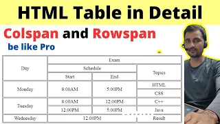 HTML Tutorial HTML table in detail with colspan and rowspan