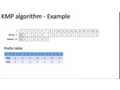 Knuth-Morris-Pratt algorithm for String Matching