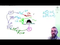 SVD decoupling case study 2 one controlled variable two manipulated variables process control