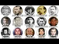 The Most Infamous Criminals Explained in 25 Minutes