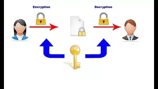 Encryption Decryption VB Net