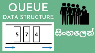 Queue Data Structures and Algorithms Sinhala