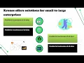 What is Kronos used for Kronos Training Kronos Tutorial