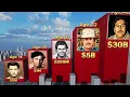 Pablo Escobar Net Worth Over the Years