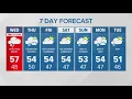 Strong gusty winds heavy rain KING 5 First Alert Weather Forecast