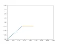 2R Robotic Arm manipulator Animation using PYTHON